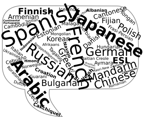 7 Easiest Germanic Languages to Learn for English Speakers