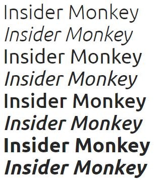 6 Easiest Google Fonts to Read on Websites and Mobile Apps