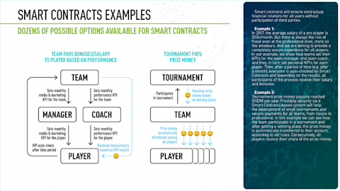 Smart COntracts