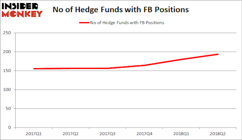 Facebook Hedge Fund Sentiment
