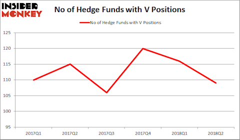 Most popular financial stock among hedge funds