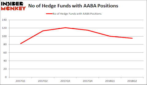 Altaba Hedge Fund Sentiment