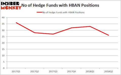 HBAN Hedge Fund Ownership