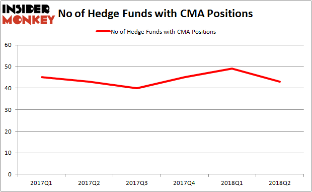 CMA Hedge Fund Ownership