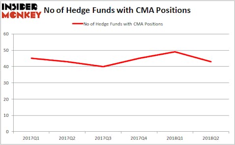 CMA Hedge Fund Ownership