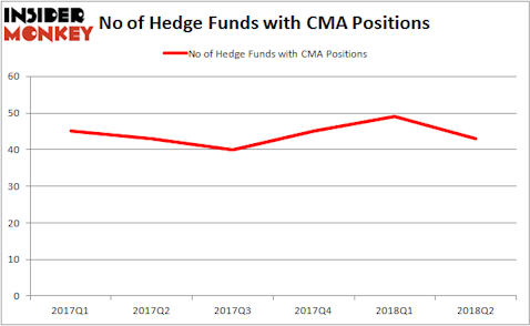 CMA Hedge Fund Ownership