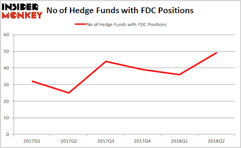 FDC Hedge Fund Ownership
