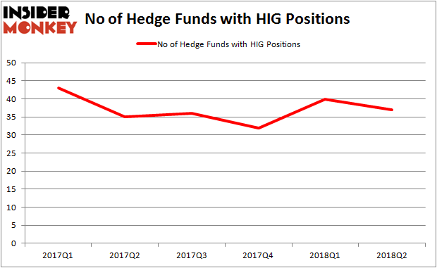HIG Hedge Fund Ownership