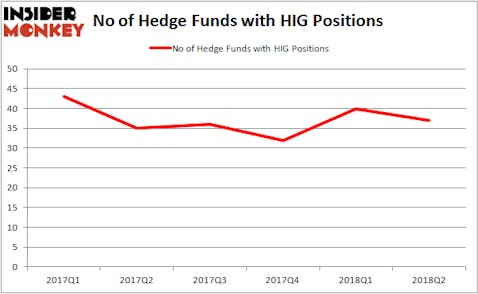 HIG Hedge Fund Ownership