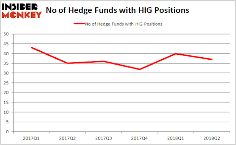 HIG Hedge Fund Ownership