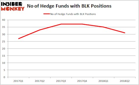 BLK Hedge Fund Ownership