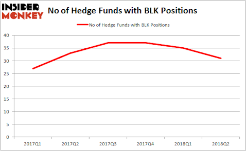 BLK Hedge Fund Ownership