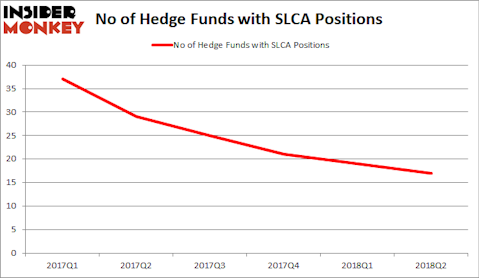 SLCA Hedge Fund Sentiment
