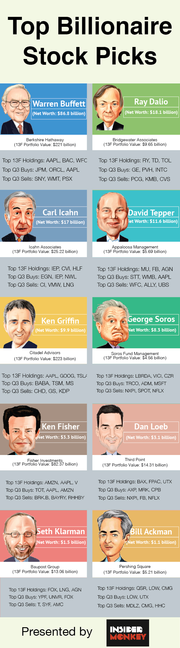 Hedge Fund Report 2018 Q3 - Insider Monkey