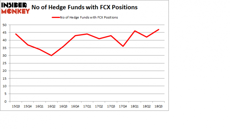 Hedge fund sentiment GGDY