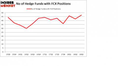 Hedge fund sentiment GGDY
