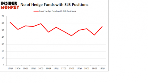 No of Hedge Funds with SLB Positions