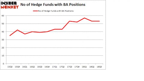 No of Hedge Funds with BA Positions