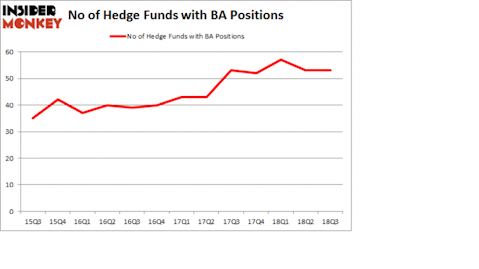 No of Hedge Funds with BA Positions