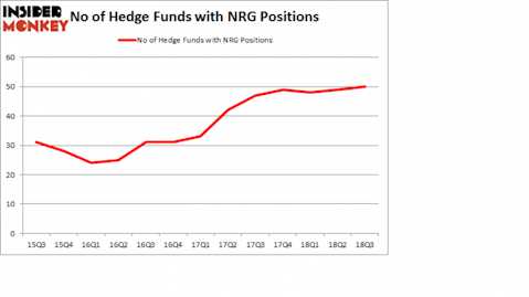 No of Hedge Funds with NRG Positions