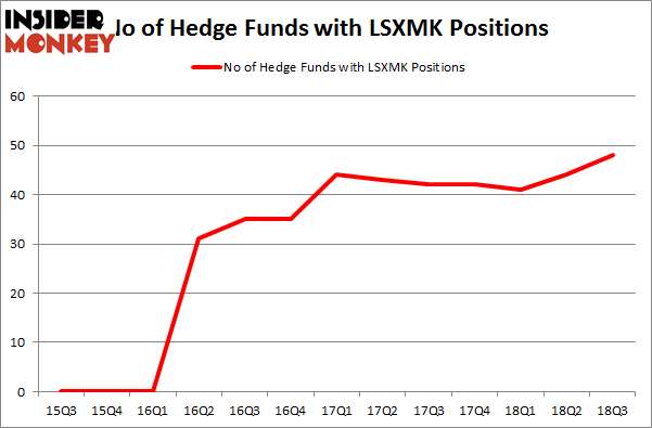 No of Hedge Funds with LSXMK Positions