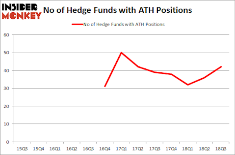 No of Hedge Funds with ATH Positions