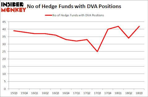 No of Hedge Funds with DVA Positions