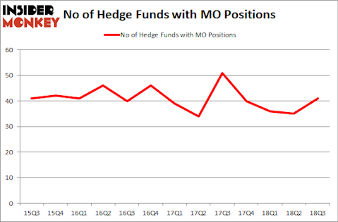 No of Hedge Funds with MO Positions