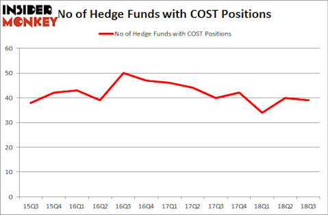 No of Hedge Funds COST Positions