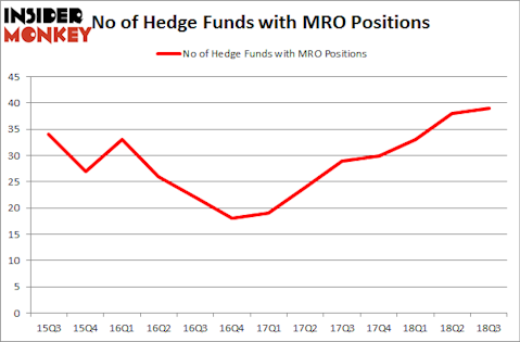 No of Hedge Funds MRO Positions