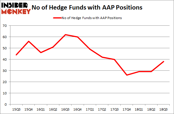 No of Hedge Funds with AAP Positions