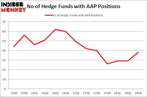 No of Hedge Funds with AAP Positions