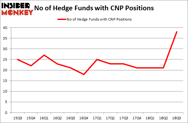 No of Hedge Funds with CNP Positions