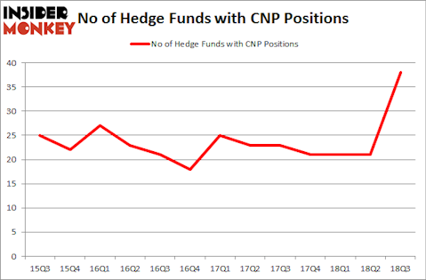 No of Hedge Funds with CNP Positions