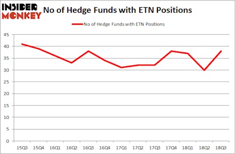 No of Hedge Funds with ETN Positions