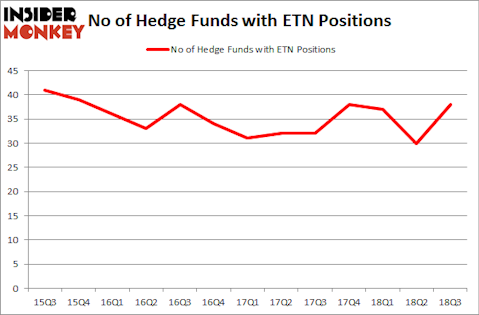 No of Hedge Funds with ETN Positions