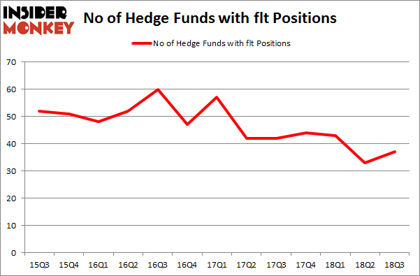 No of Hedge Funds with FLT Positions