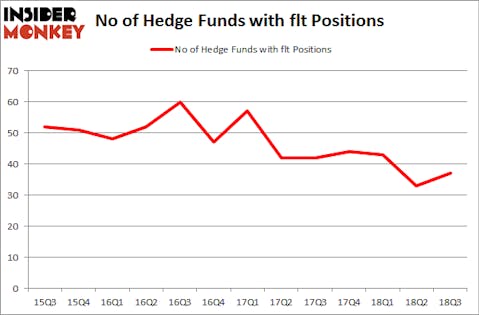 No of Hedge Funds with FLT Positions