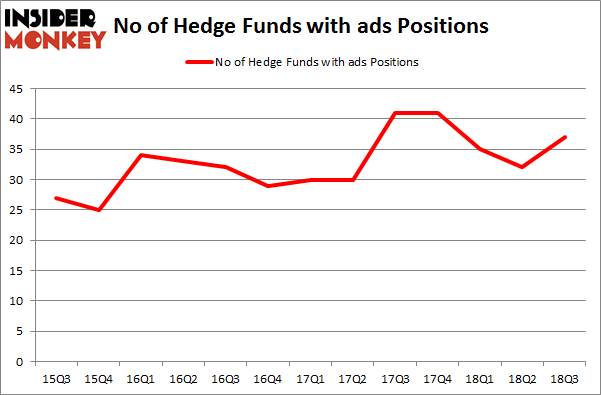 No of Hedge Funds with ADS Positions
