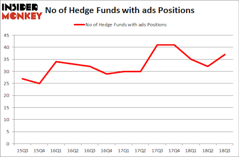 No of Hedge Funds with ADS Positions