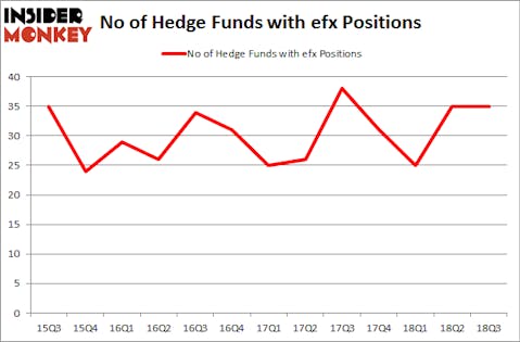 No of Hedge Funds with EFX Positions