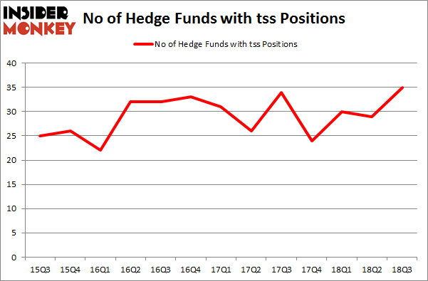 No of Hedge Funds with TSS Positions