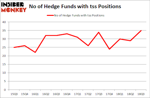 No of Hedge Funds with TSS Positions