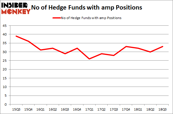 No of Hedge Funds with AMP Positions