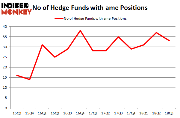 No of Hedge Funds with AME Positions