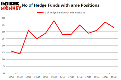 No of Hedge Funds with AME Positions