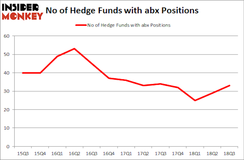 No of Hedge Funds with ABX Positions