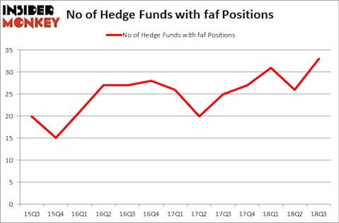 No of Hedge Funds with FAF Positions