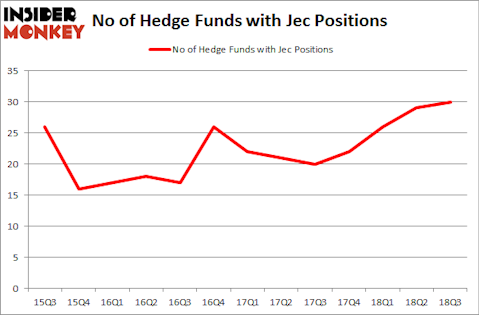 No of Hedge Funds with JEC Positions
