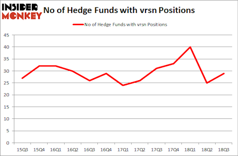 No of Hedge Funds with VRSN Positions